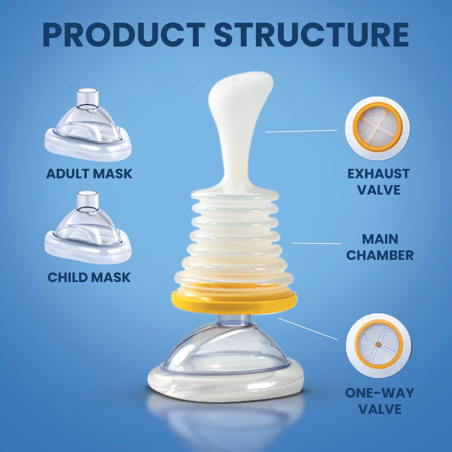 Freevair™ Emergency Anti-Choke Kit